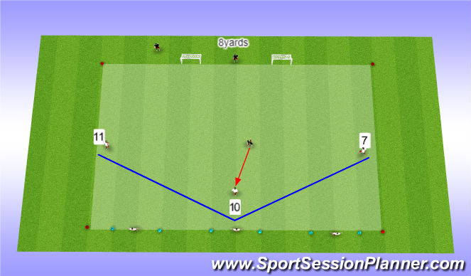 Football/Soccer Session Plan Drill (Colour): 3v1 + 3v2 7,10,11