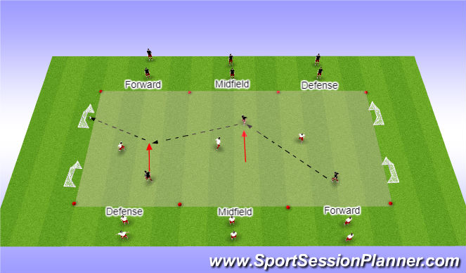 Football/Soccer Session Plan Drill (Colour): 3v3 Possession Playing through the lines