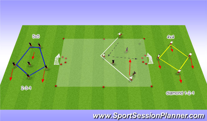 Football/Soccer Session Plan Drill (Colour): 4 v 4 or 5v5 small sided games