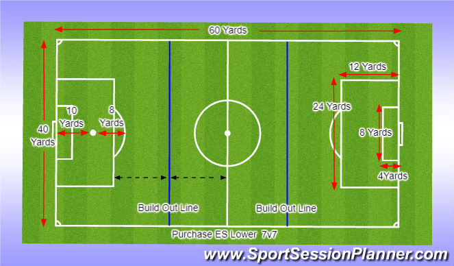 Football/Soccer Session Plan Drill (Colour): Purchase ES Lower Grass 7v7 x2 Fields