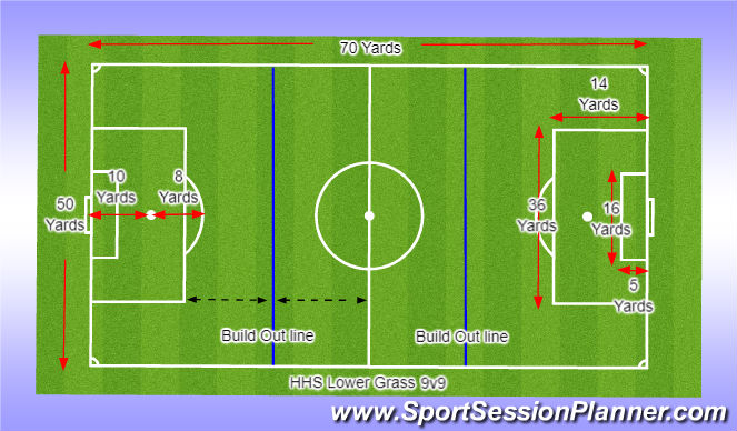 Football/Soccer Session Plan Drill (Colour): HHS Lower Grass 9v9 Field