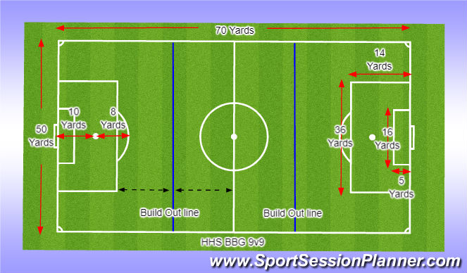 Football/Soccer Session Plan Drill (Colour): HHS Upper BBG Grass 9v9 Field