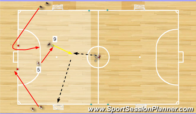 Futsal Session Plan Drill (Colour): 1v1 Conditioned Game Technique Selection