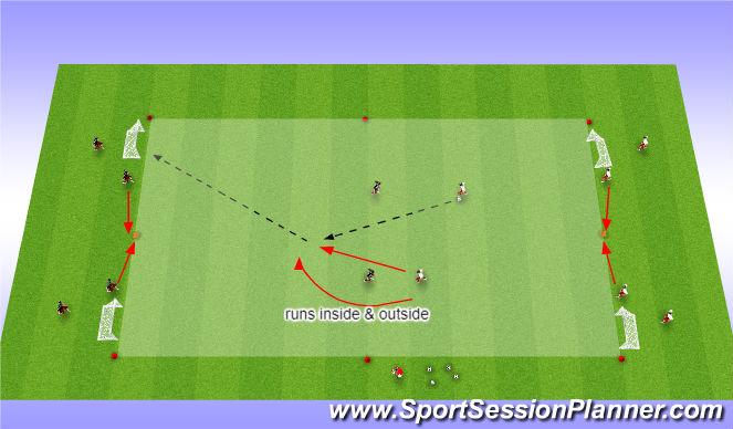 Football/Soccer Session Plan Drill (Colour): 2v2