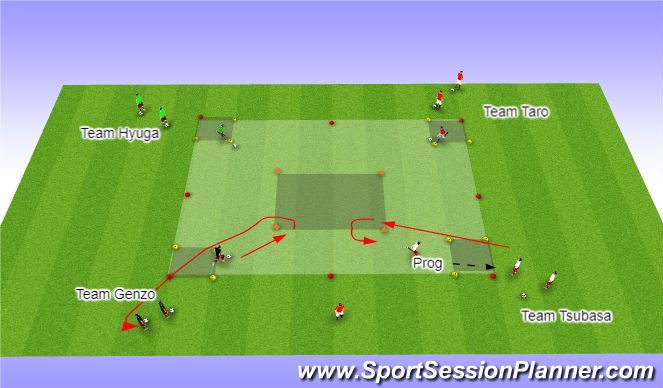 Football/Soccer Session Plan Drill (Colour): 4 Main Characters
