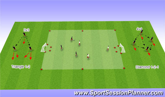 Football/Soccer Session Plan Drill (Colour): 3 vs 3 Games