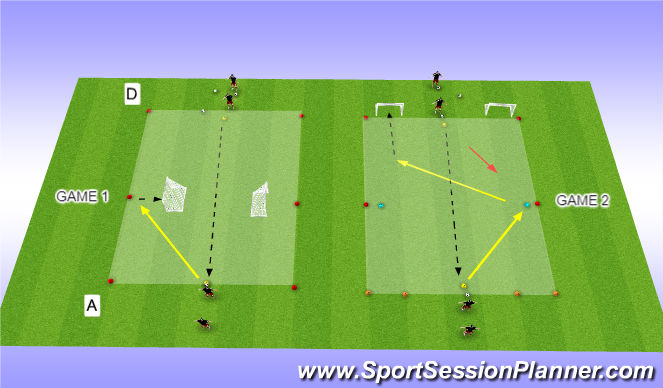 Football/Soccer Session Plan Drill (Colour): Change of direction fully oppossed