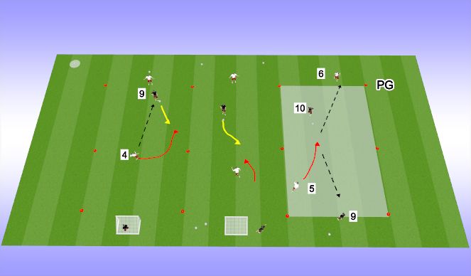 Football/Soccer Session Plan Drill (Colour): 1v1 technical repetition & fully opposed 1v1 & 1v2 (4D's)