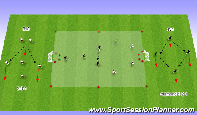 Football/Soccer Session Plan Drill (Colour): 4 v 4 or 5v5 small sided games