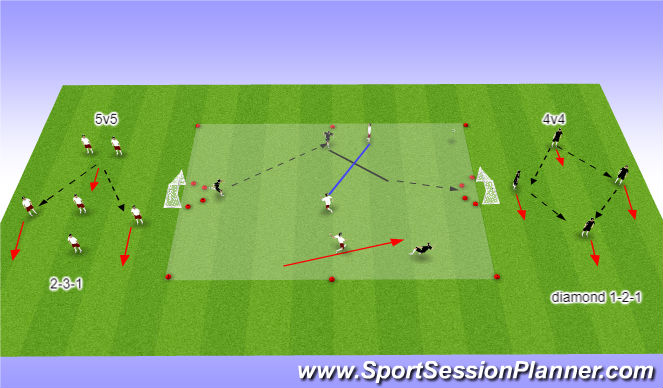Football/Soccer Session Plan Drill (Colour): 4 v 4 or 5v5 small sided games