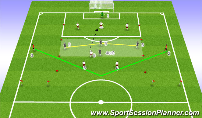 Football/Soccer Session Plan Drill (Colour): Functional Practice