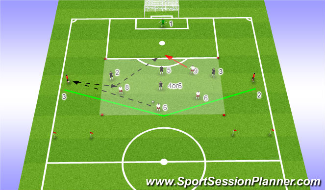 Football/Soccer Session Plan Drill (Colour): Phase of play