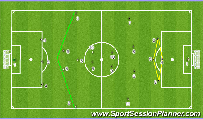 Football/Soccer Session Plan Drill (Colour): Coaching in the game 11 v11 Adaptition