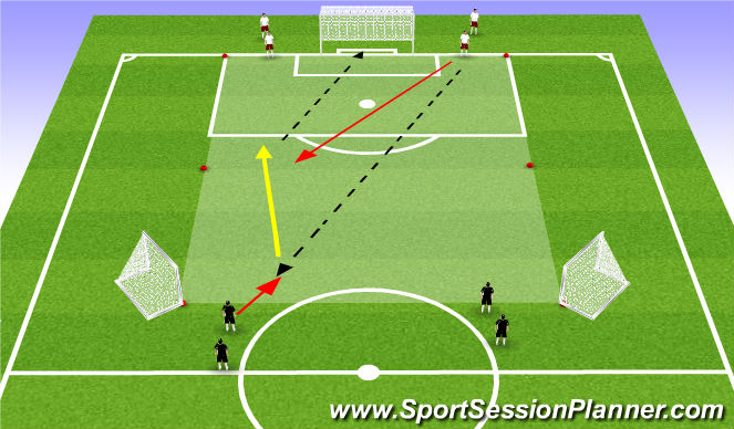 Football/Soccer Session Plan Drill (Colour): Attacking 1v1 warm up