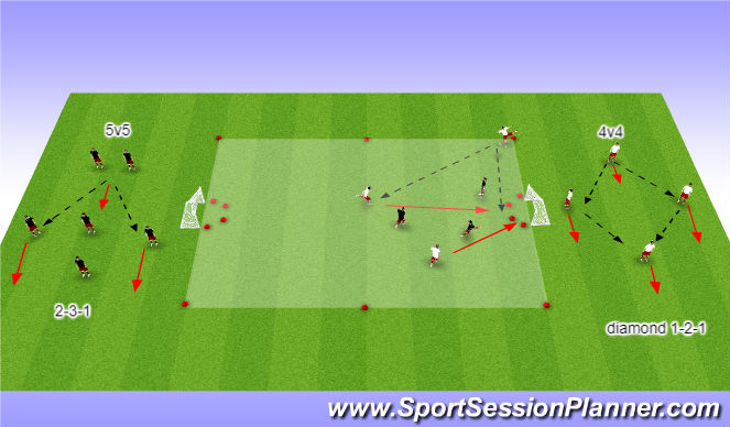 Football/Soccer Session Plan Drill (Colour): 4 v 4 or 5v5 small sided games