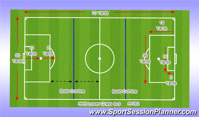 Football/Soccer Session Plan Drill (Colour): HHS Lower Grass 9v9 Field