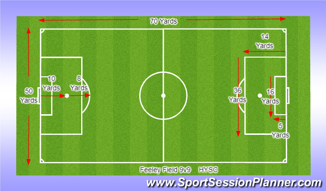 Football/Soccer Session Plan Drill (Colour): Feeley Field 9v9 Field