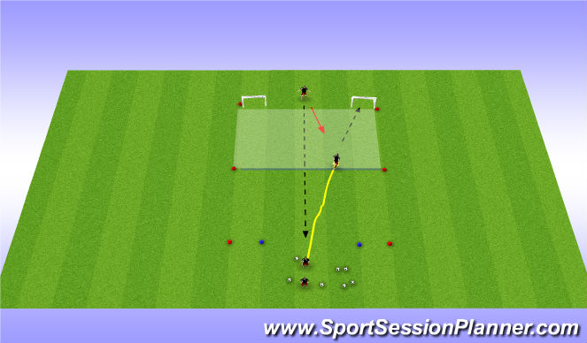Football/Soccer Session Plan Drill (Colour): Full pressure GK option 2