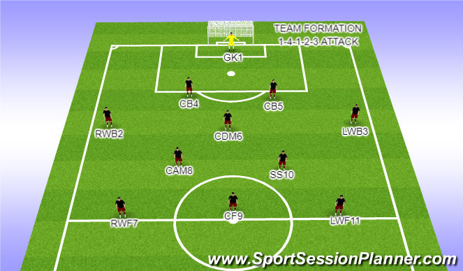 Football/Soccer Session Plan Drill (Colour): HYSC Spain SS ATTACKING FORMATION