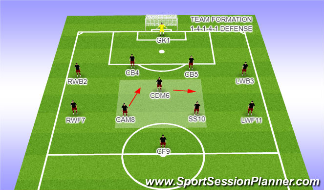 Football/Soccer Session Plan Drill (Colour): HYSC Spain SS DEFENSIVE FORMATION
