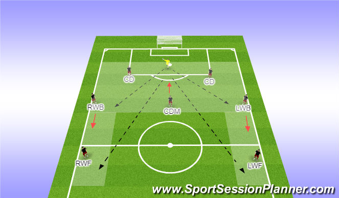 Football/Soccer Session Plan Drill (Colour): HYSC Spain SS BUILD UP PLAY