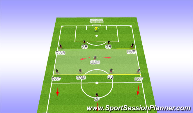 Football/Soccer Session Plan Drill (Colour): HYSC Spain SS DEFENSIVE PRINCIPLES TWO BANKS OF 4
