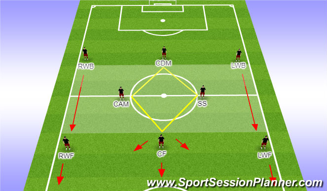 Football/Soccer Session Plan Drill (Colour): HYSC Spain SS MIDFIELD SUPPORT & POSSESSION