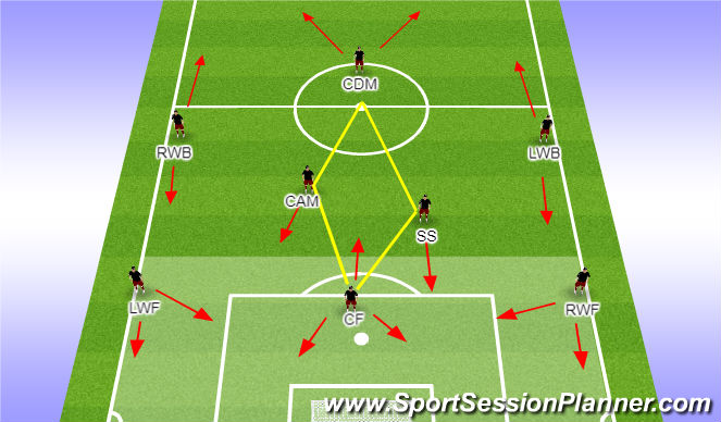 Football/Soccer Session Plan Drill (Colour): HYSC Spain SS ATTACKING PRINCIPLES