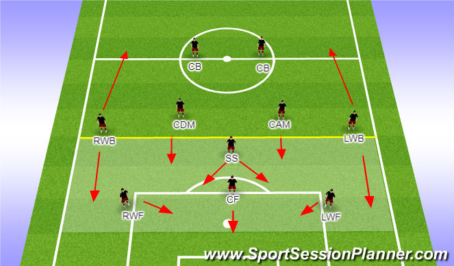 Football/Soccer Session Plan Drill (Colour): HYSC Spain SS EFFECTIVE PRESSING CREATING TURNOVERS AND OVERLOADS INTRANSITION