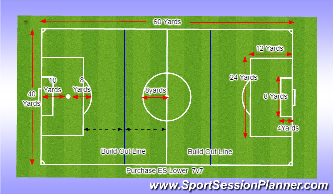 Football/Soccer Session Plan Drill (Colour): Purchase ES Lower Grass 7v7 x2 Fields