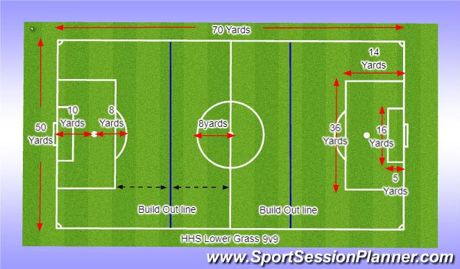 Football/Soccer Session Plan Drill (Colour): HHS Lower Grass  9v9 Field