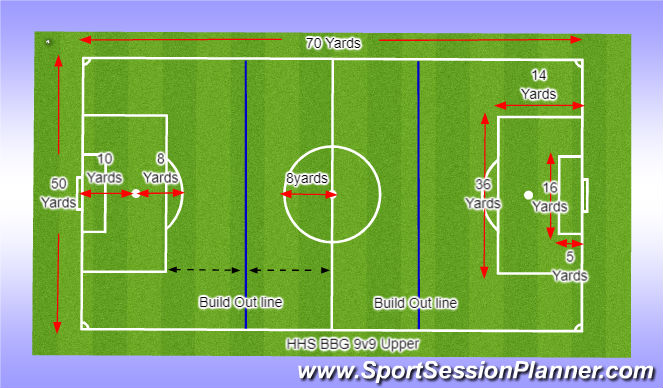 Football/Soccer Session Plan Drill (Colour): HHS Upper BBG Grass 9v9 Field