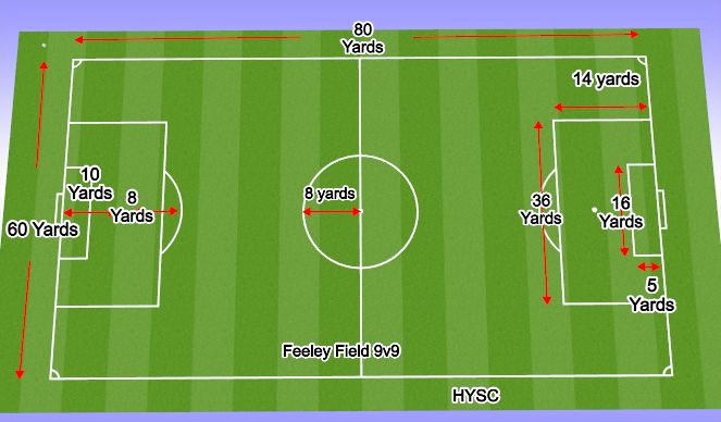 Football/Soccer Session Plan Drill (Colour): Feeley Field 9v9 Field (Back Up)