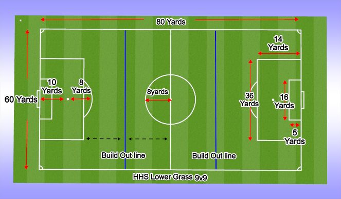 Football/Soccer Session Plan Drill (Colour): HHS Lower Grass (soft ball field) 9v9 Field (Required field)