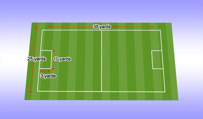 Football/Soccer Session Plan Drill (Colour): Crystal Street U8 5v5