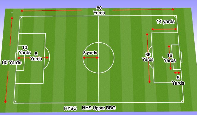 Football/Soccer Session Plan Drill (Colour): HHS Upper BBG