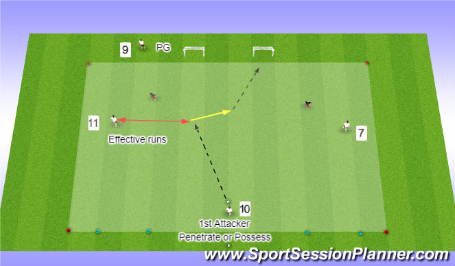 Football/Soccer Session Plan Drill (Colour): 1st Attacker Penetration vs Possession