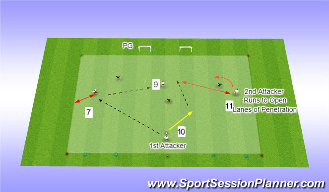 Football/Soccer Session Plan Drill (Colour): 2nd Attacker Supporting Length ,Angles to open lanes & receive