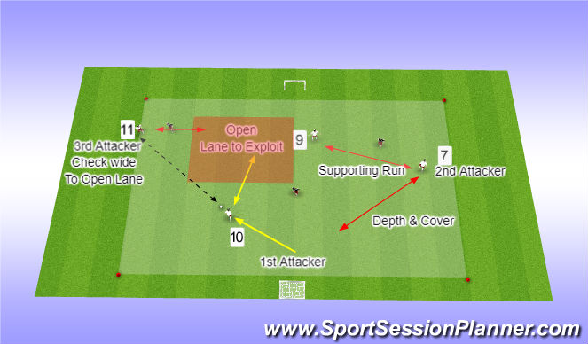 Football/Soccer Session Plan Drill (Colour): 3rd Attacker Width & Depth