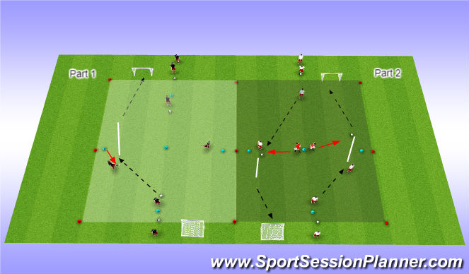 Football/Soccer Session Plan Drill (Colour): breaking the line of penetration & end Product 1v1