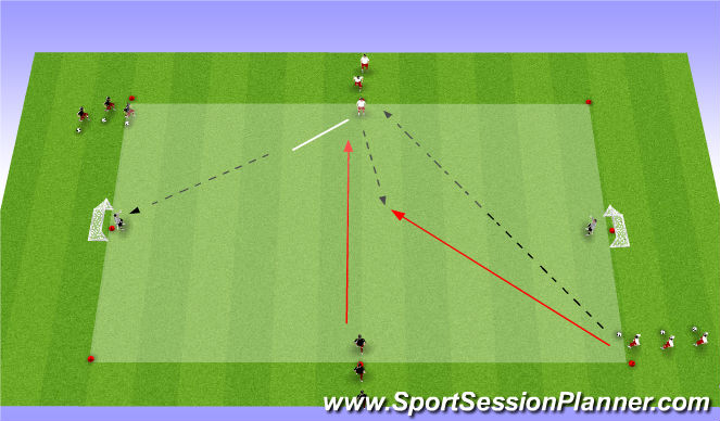 Football/Soccer Session Plan Drill (Colour): 2v1 group penetration