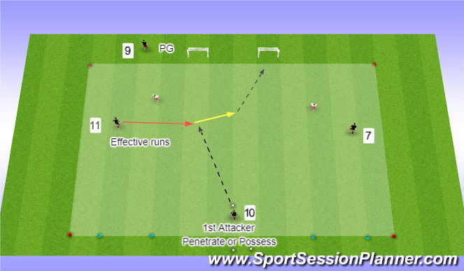 Football/Soccer Session Plan Drill (Colour): 1st Attacker Penetration vs Possession