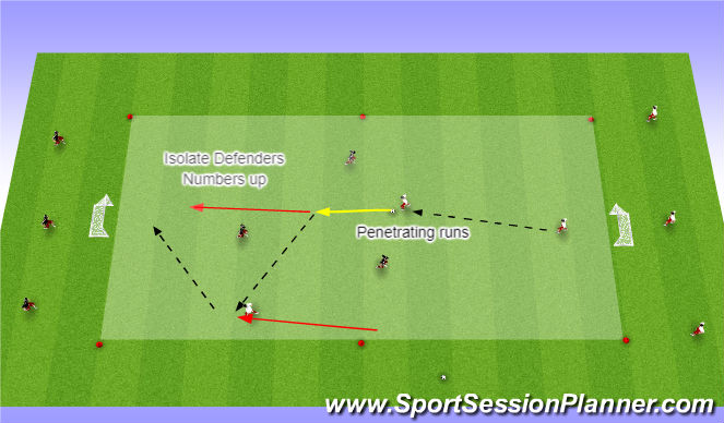 Football/Soccer Session Plan Drill (Colour): 3v3 Defensive Isolation & numbers UP