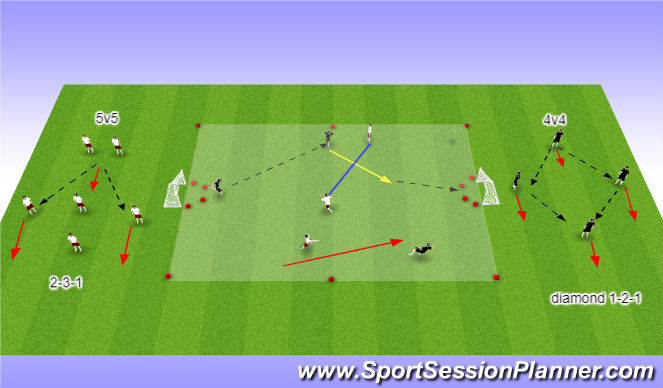 Football/Soccer Session Plan Drill (Colour): 4 v 4 or 5v5 small sided games