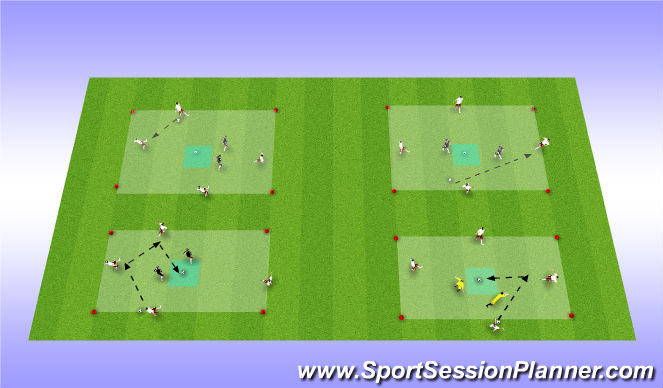 Football/Soccer Session Plan Drill (Colour): Penetration Rondo End Product Killer pass