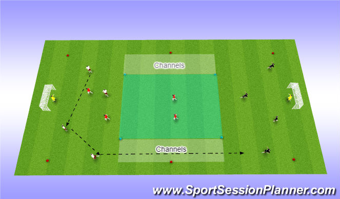 Football/Soccer Session Plan Drill (Colour): Rondo progression penetration focus.