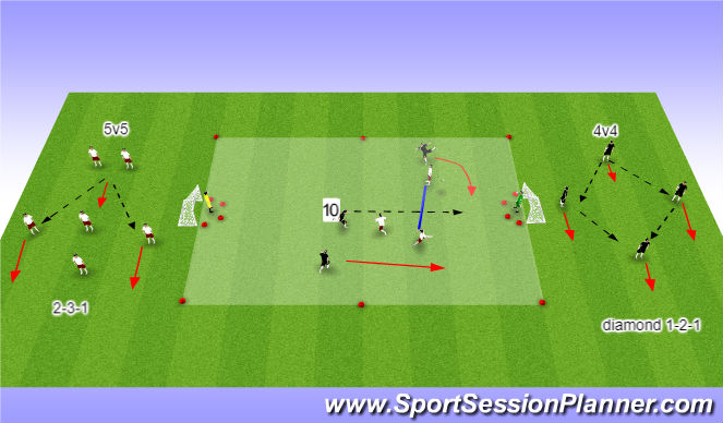 Football/Soccer Session Plan Drill (Colour): 4 v 4 or 5v5 small sided games #9 & #10 Position Specific