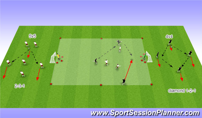 Football/Soccer Session Plan Drill (Colour): 4 v 4 or 5v5 small sided games #9 & #10 Position Specific