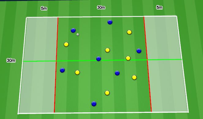 Football/Soccer Session Plan Drill (Colour): CREATING ANGLES TO PENETRATE