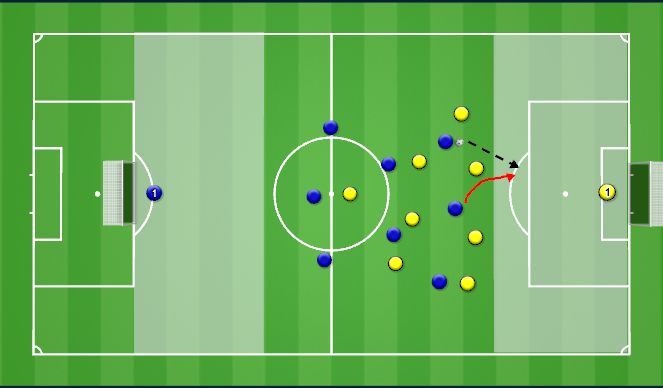 Football/Soccer Session Plan Drill (Colour): END ZONES AND GOALS